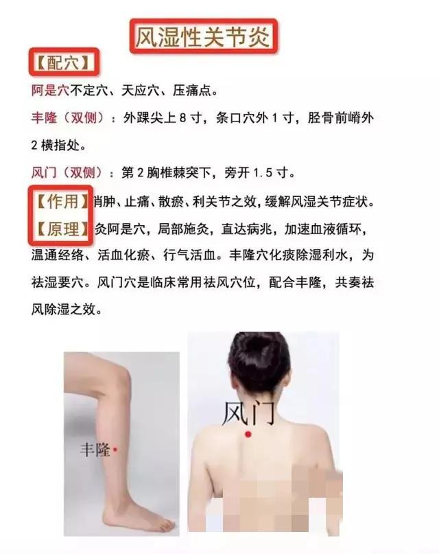 相当全的穴位图【使用方法】