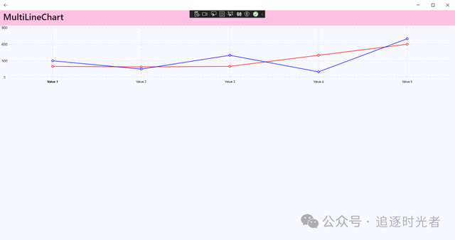 一組.NET MAUI繪制的開源控件 - AlohaKit