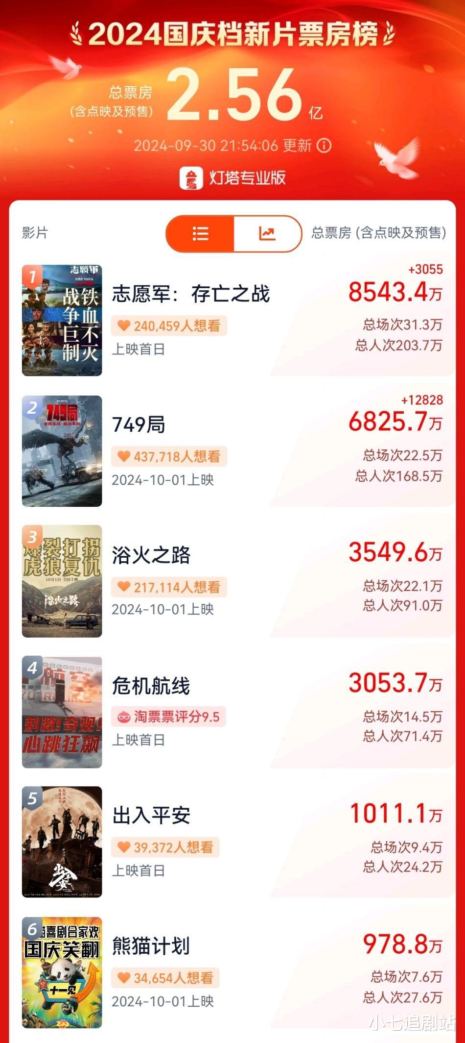 《熊猫计划》当成龙开始玩自己的梗,我才明白他真的老了