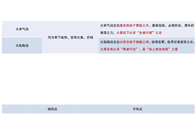 终于有人把中医基本方剂整理清楚了