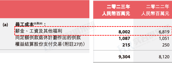 安踏、李宁等四家2023年员工薪酬与人效
