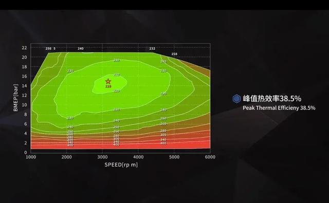 新能源技术之争，吉利VS比亚迪谁更强？
