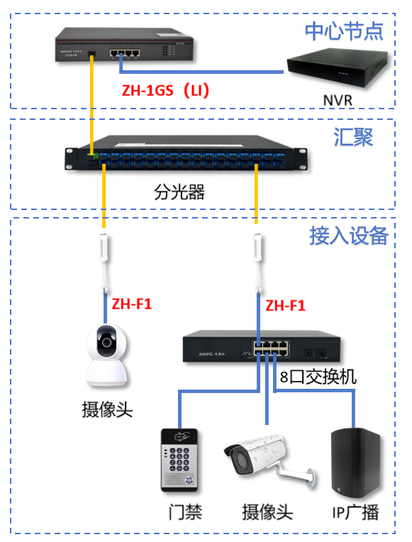 安防入門光解決方案，這些全光知識必須要清楚