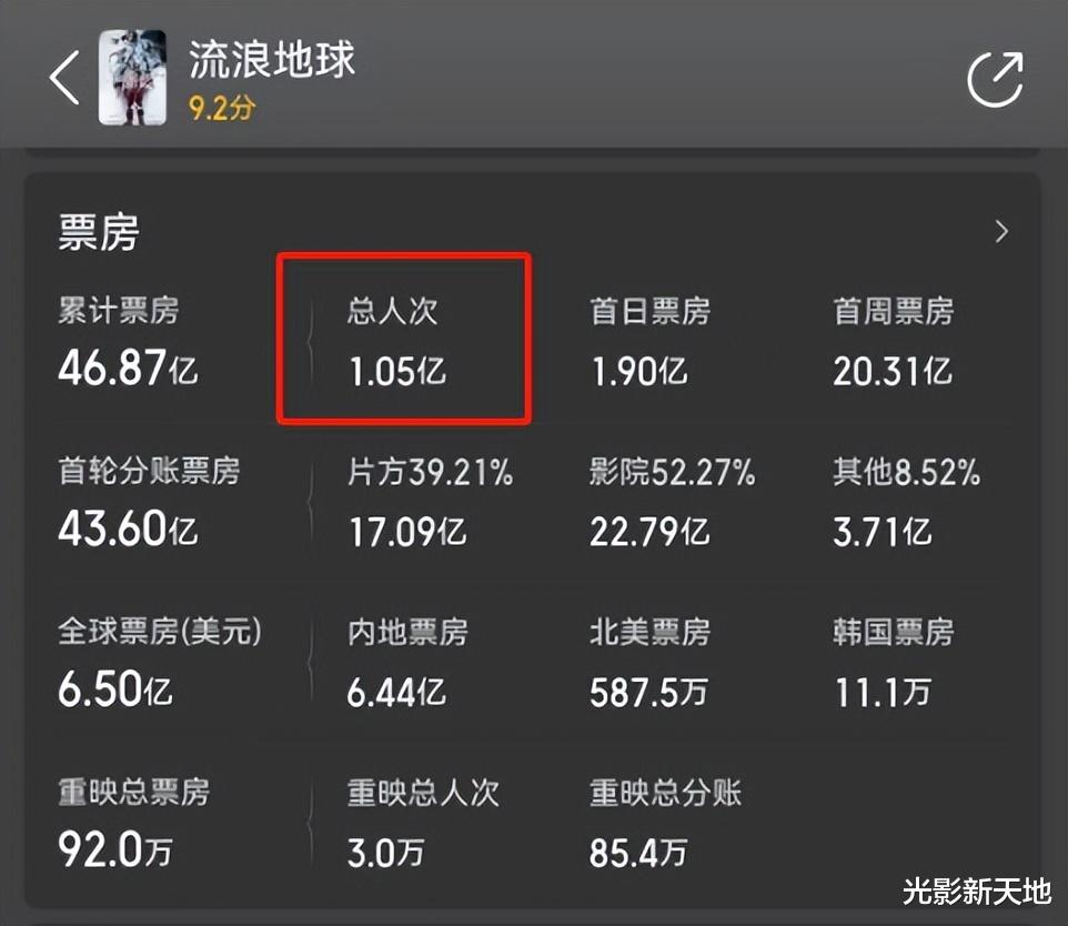 《流浪地球3》三大变化:投资超过10亿,拆分上下两部