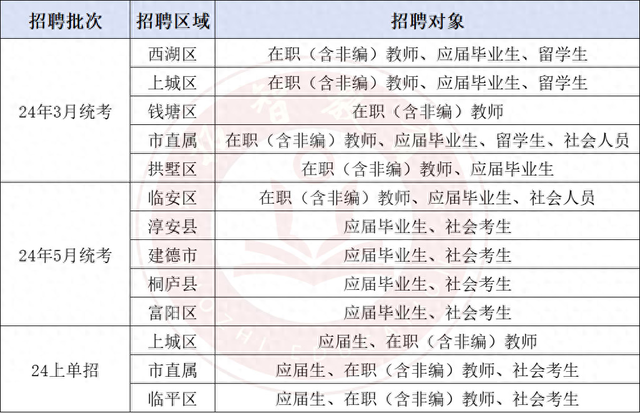 做代课老师对考编有哪些优势?代课教师薪资待遇怎么样?