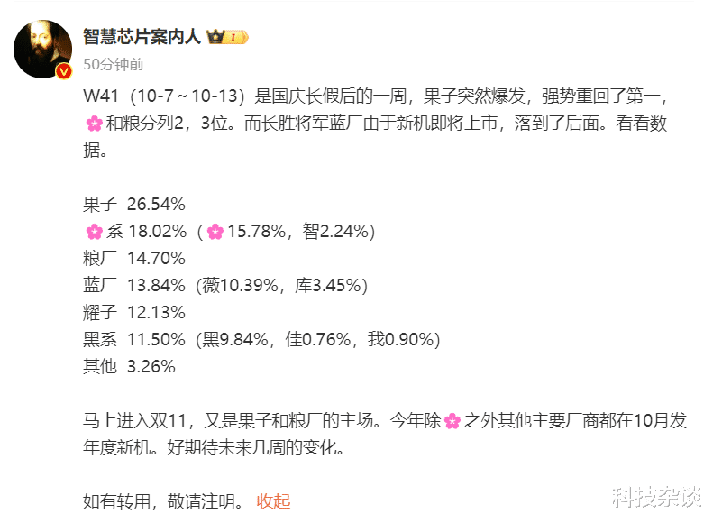 W41苹果逆袭夺冠,vivo首次排名第四