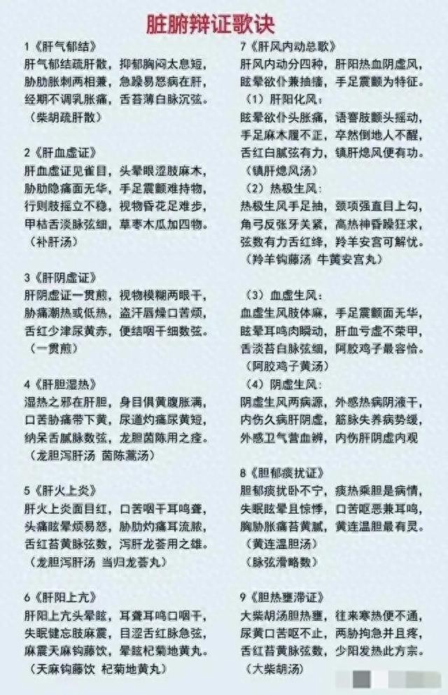 中医诊病核心之脏腑辩证口诀,中医医生必背,收藏起来一起学习吧