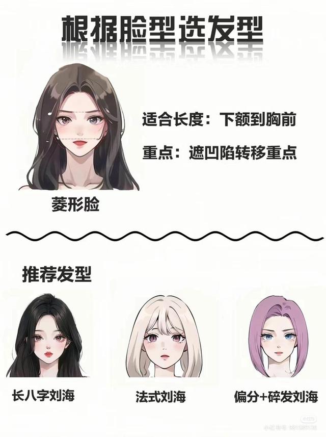 【脸型拯救指南】根据脸型选对发型，逆袭女神气质！
