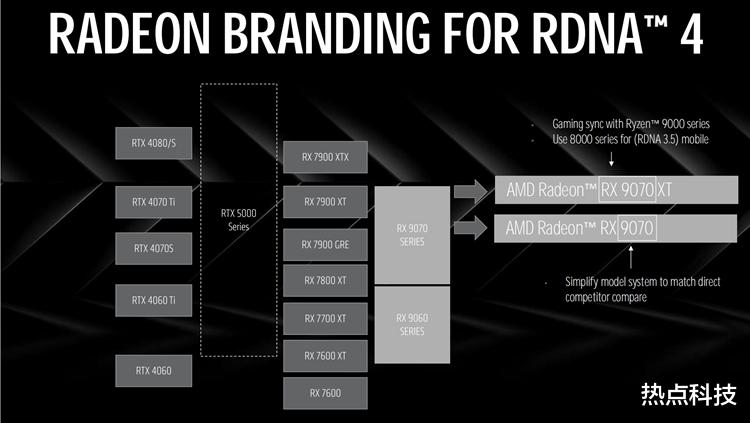 AMD CES发布海量产品：核显爆炸，怪兽级CPU诞生