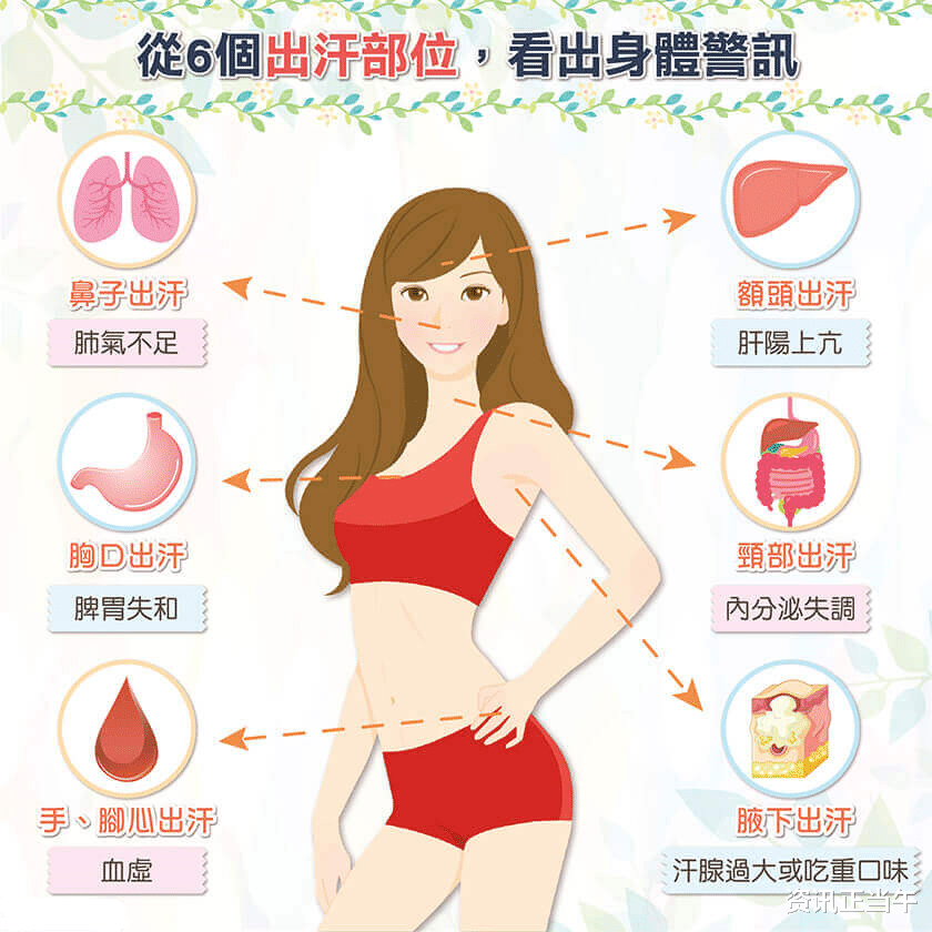 夏天比别人多出一倍的汗？中医：多是5个原因，教你有效止汗