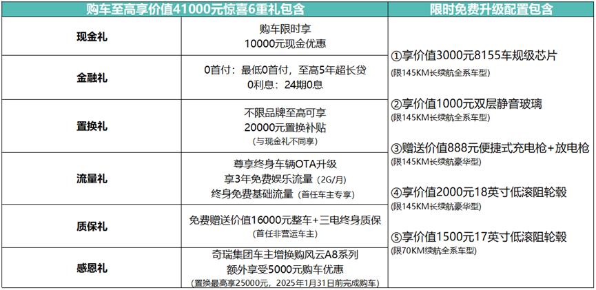 年轻人第一辆A8L！奇瑞风云A8L东北上市，限时低至9.49万元起！