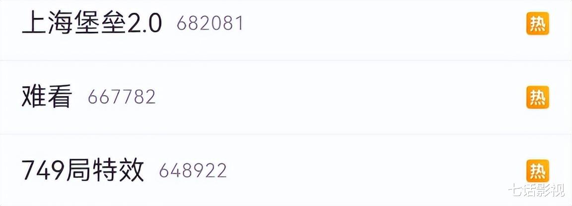 知道《749局》烂,却没想到还能烂成这样