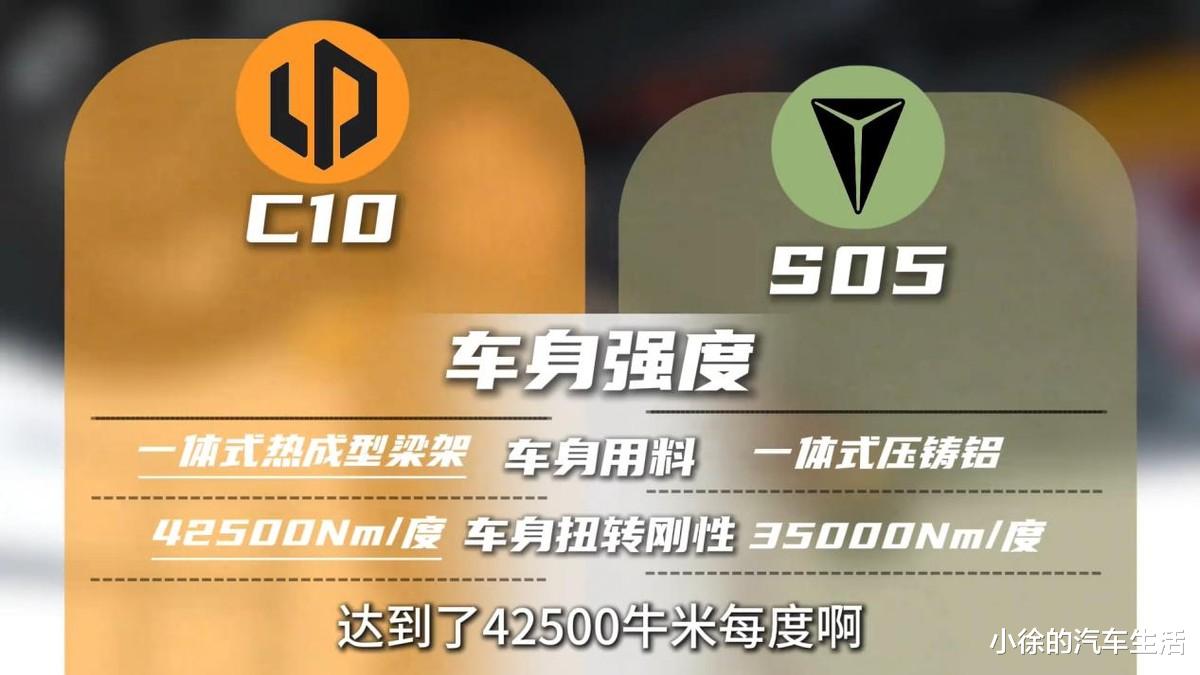 零跑C10和深蓝S05拆车对比：别说自己硬，用料见真心