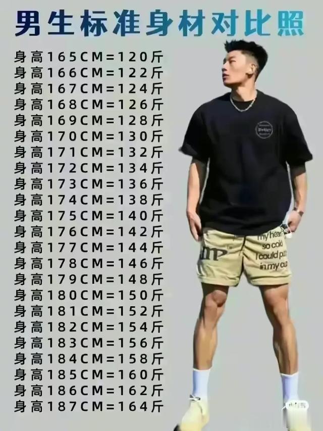 身高与体重对照表，收藏看看，你的体重达标了吗？