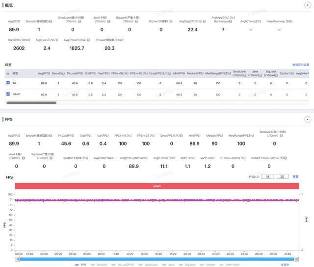 一加13「超Pro」性能体验:全面流畅才是检验性能的标准