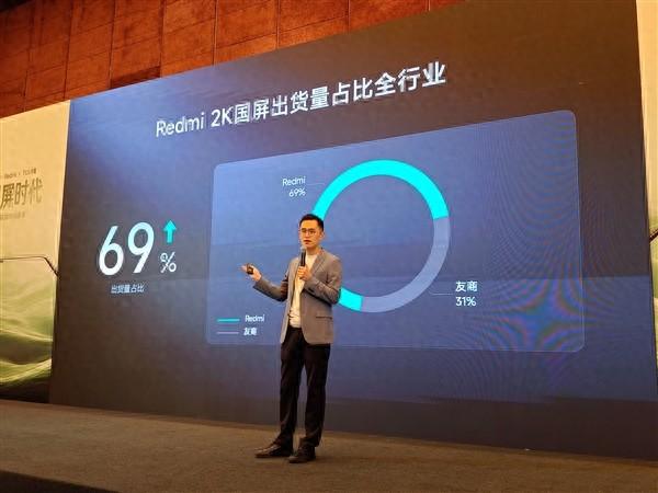 國產2K屏之王！Redmi 2K屏手機出貨超過1000萬臺：行業第一