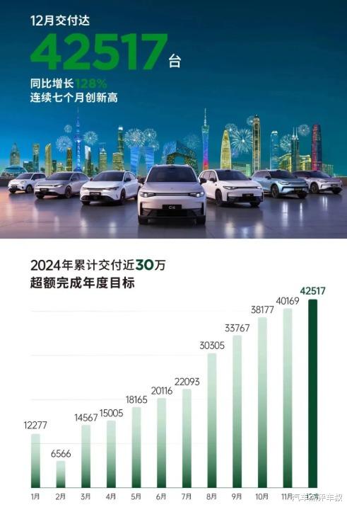2024车企年销量盘点，谁一骑绝尘？谁再创新高？