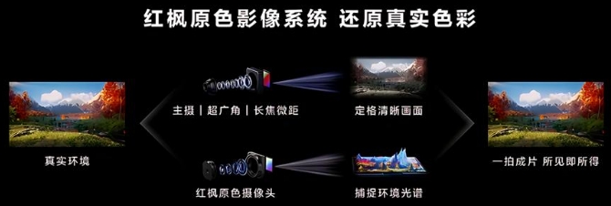 小米15Ultra延期发布，为了增加原色“红枫”镜头？有结论了
