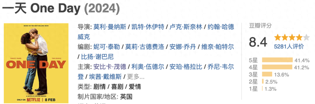 Netflix榜单公布,今年播放量最高的十部剧