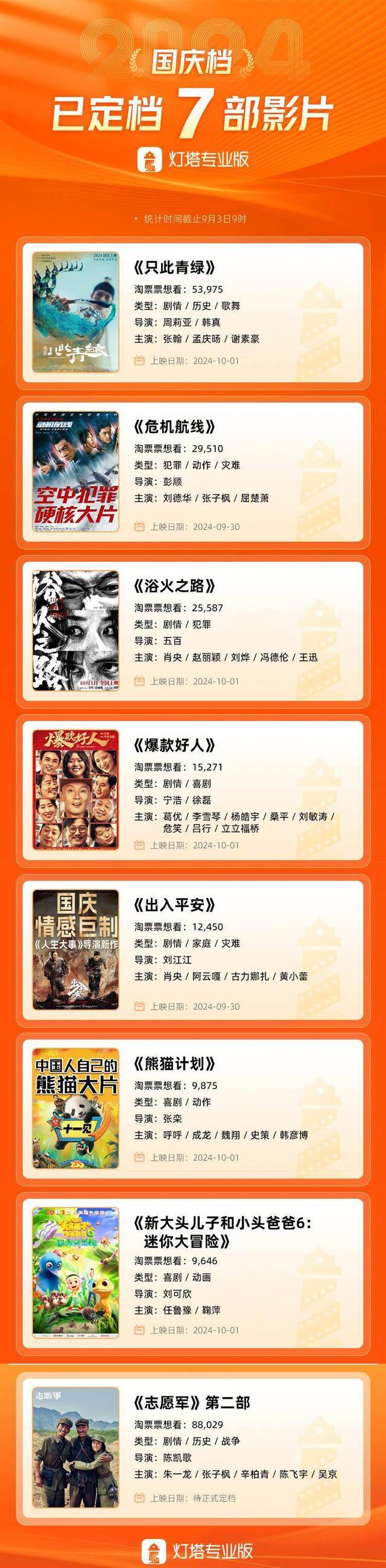 看完陈凯歌《志愿军2》预告片,我想说:拿下40亿票房不是没可能