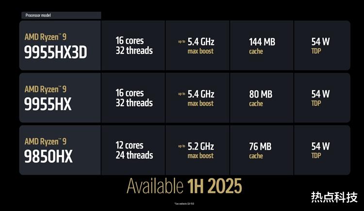 AMD CES发布海量产品：核显爆炸，怪兽级CPU诞生
