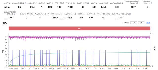 用过小米15后,感觉骁龙8至尊版要彻底杀疯了
