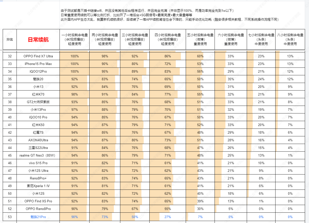 魅族首款AI终端,魅族21Pro上手评测