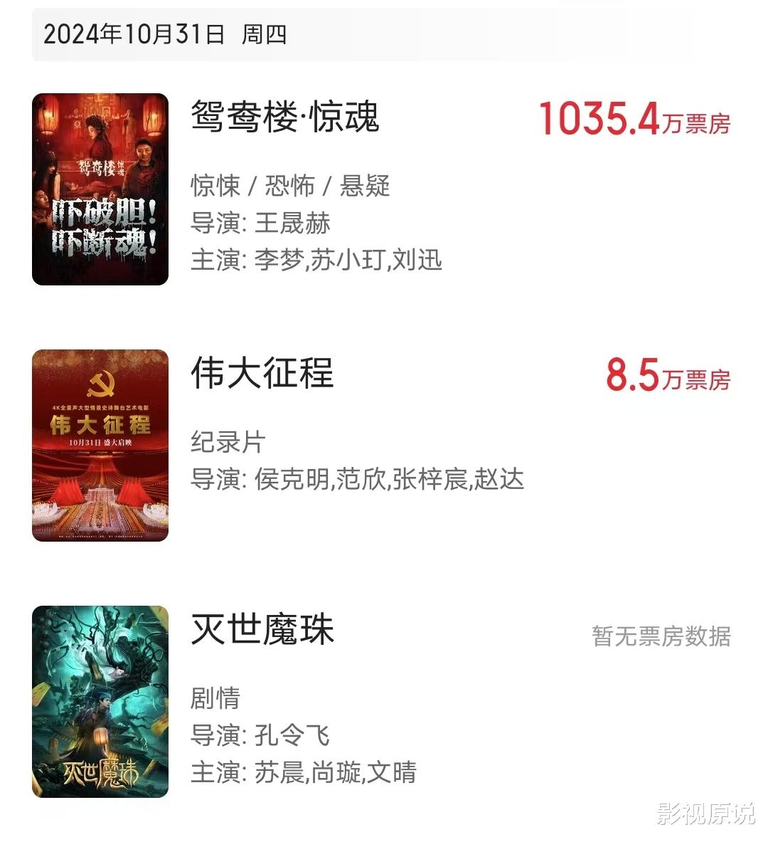 两天票房为0，这才是年度票房最惨电影