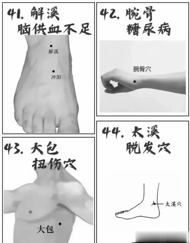 人体的特效穴都在身体的这些部位！一看便知，收藏起来一起学学吧