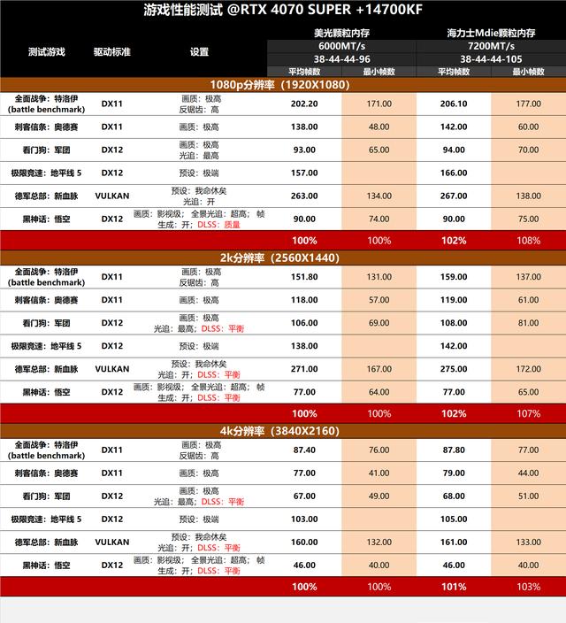 高性价比的DDR5灯条推荐：玖合星域6000内存开箱简测分享