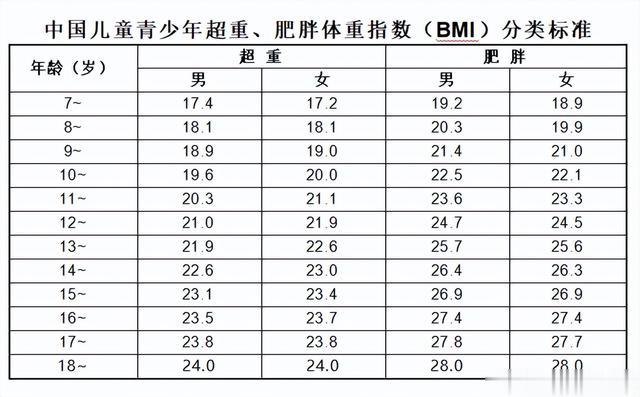 多胖叫胖?什么叫超重肥胖?体重多少才健康?如何体重管理?今天一篇讲清楚...