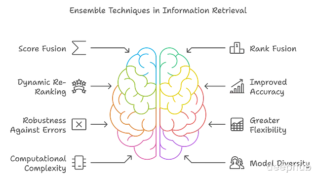 RAPTOR:多模型融合+层次结构 = 检索性能提升20%,结果还更稳健