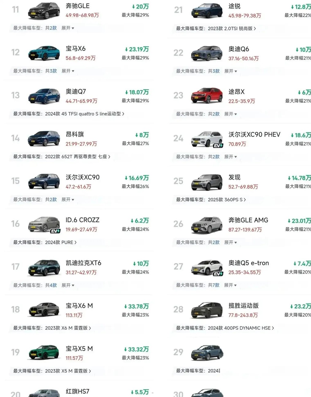 最新中大型SUV降价排行，最大降幅48％，豪华品牌成重灾区