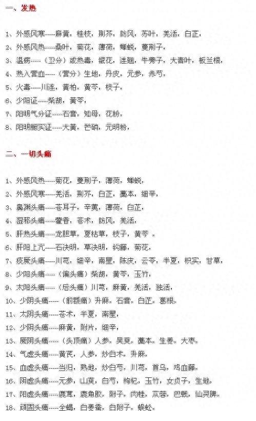 中医随症加减用药表（37种病）