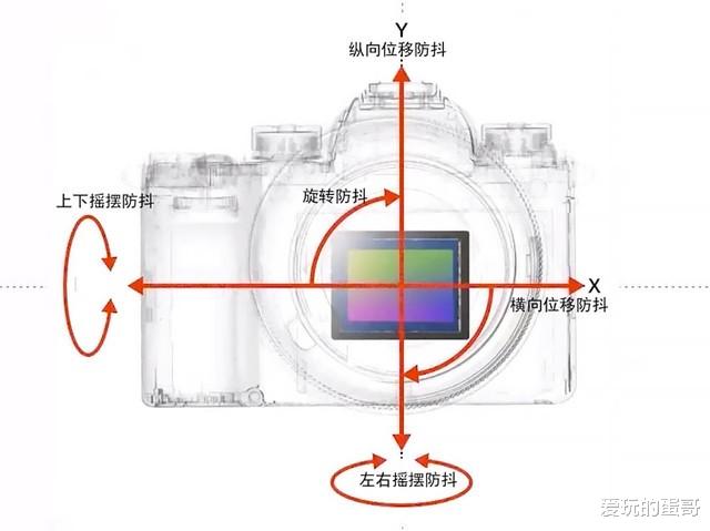 什么是全画幅相机