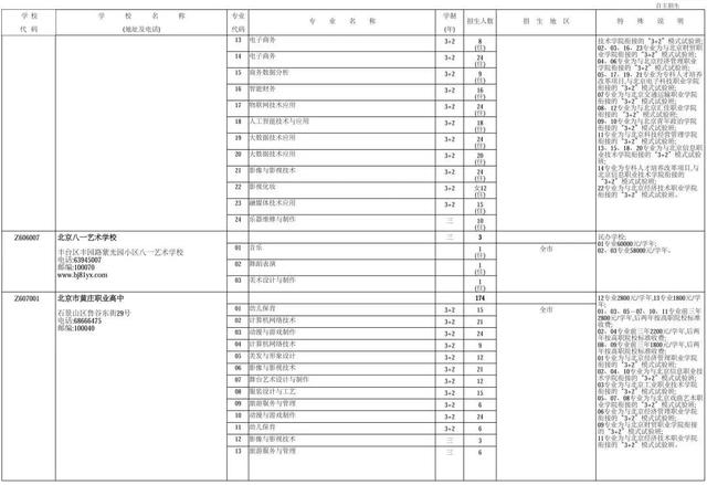 近2万人!2024年北京中职自主招生计划发布