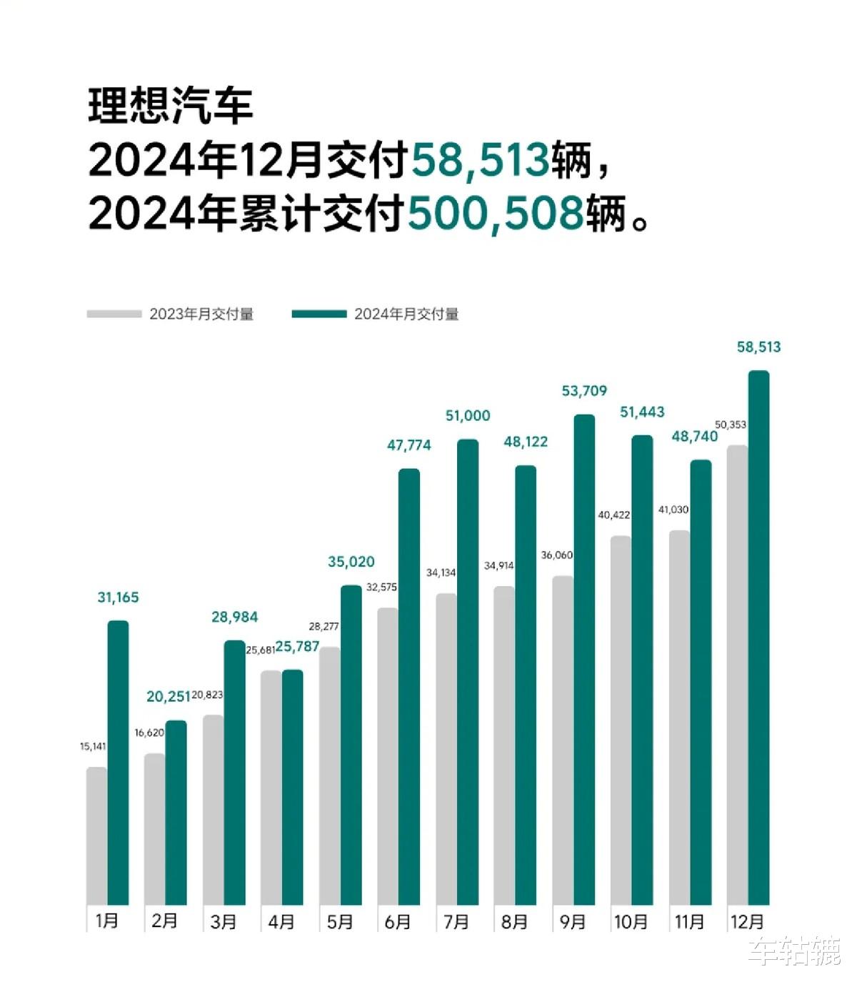 销量全面下滑，2024年将是BBA稳住一线豪华阵营的最后一年？