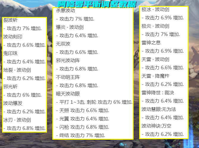 DNF:能挤进“幻神”梯队?6~7月阿修罗3个方面调整,要逆袭崛起了