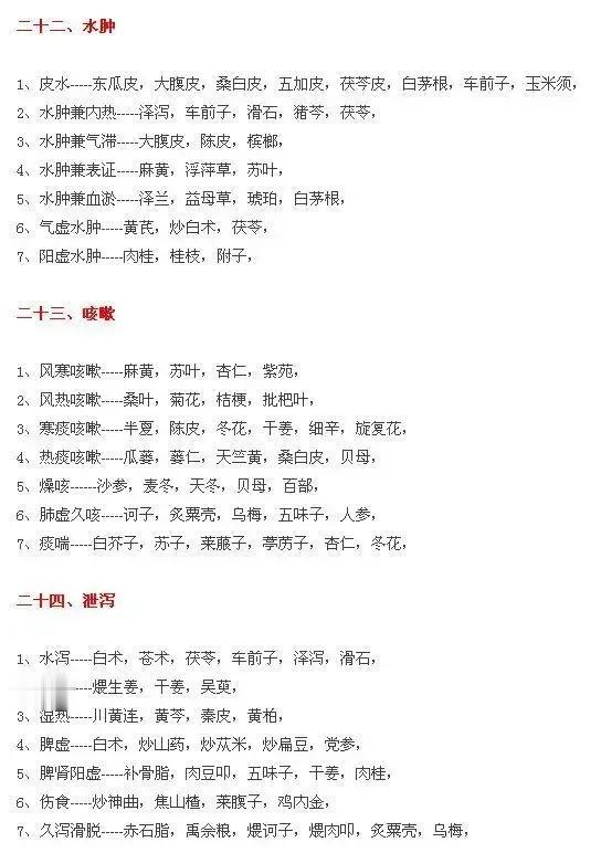 中医随症加减用药表（37种），收藏起来一起学习吧～