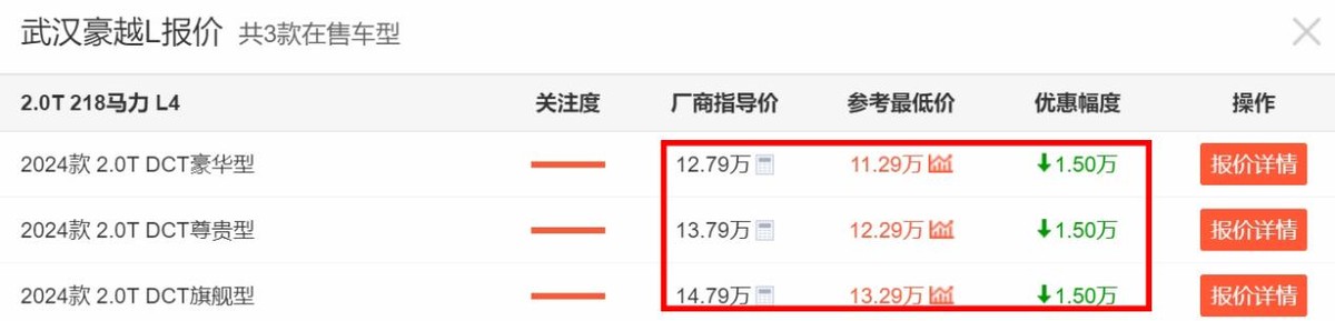 15万预算买7座SUV，不妨认准这款吉利新车，最低仅售11万多