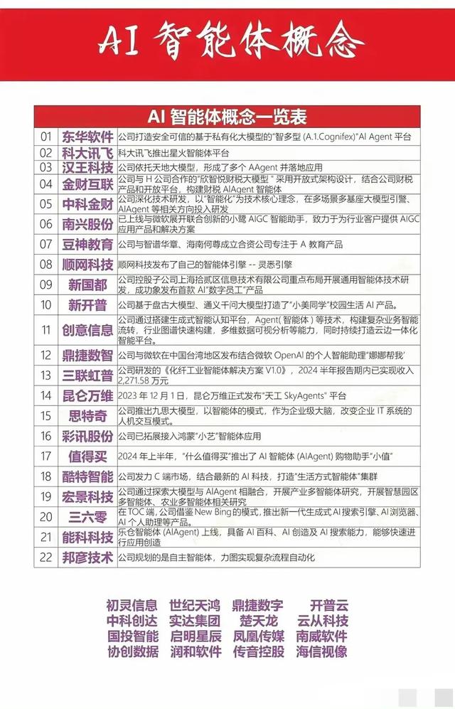 假期四大科技题材