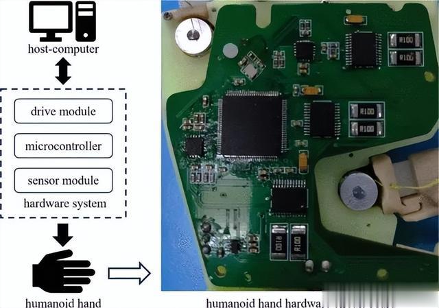 灵巧堪比人手?广东工业大学团队提出新型模块化刚柔耦合仿人手