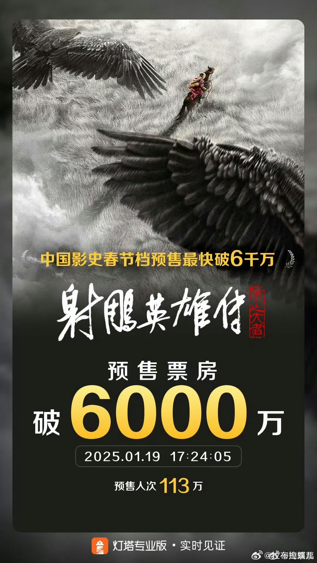 徐克导演的射雕英雄传春节档票房预售一马当先,已破6000万!