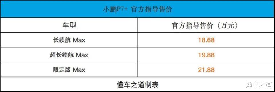 小鹏P7+售18.68万起，续航能OTA，搭视觉高阶智驾