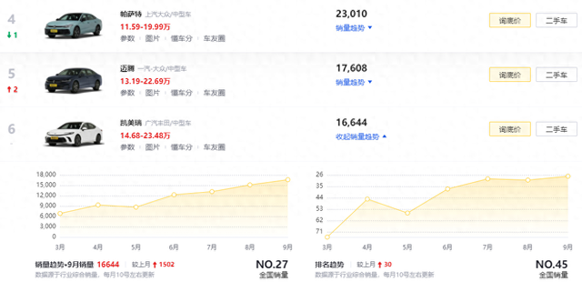 解读第九代凯美瑞，优惠后14.68万起，值得入手