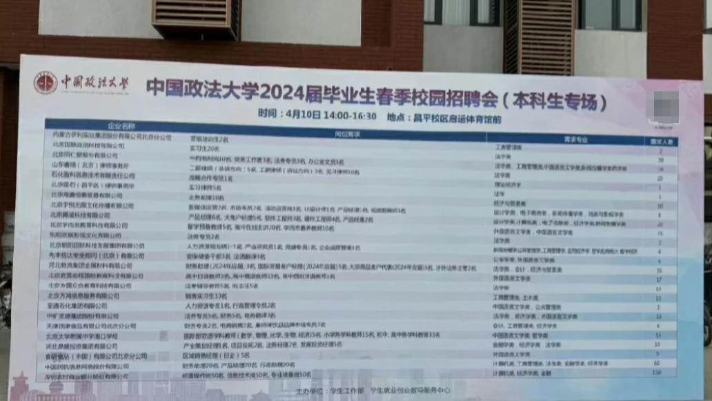 211也不行了，政法大学校招央企、学校招人不限专业，被指走过场
