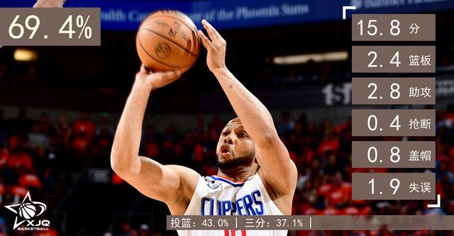 盘点现役10大药罐子,西蒙斯排在第7,艾萨克出勤率仅35%