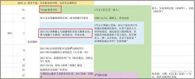 于适绯闻时间线被扒！劈腿张雨绮和胡连馨传绯闻，跟大姐保持往来