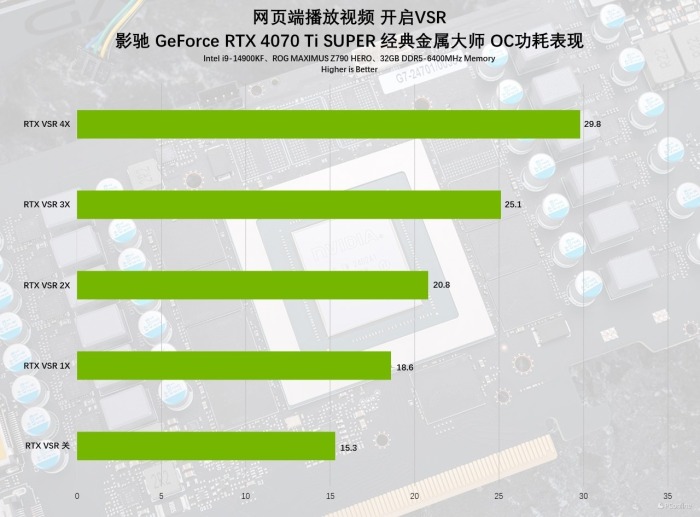 经典不朽！影驰4070 Ti S经典金属大师上手体验