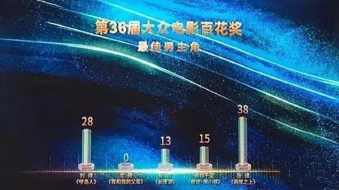 终于明白沈腾为何不受业内待见……